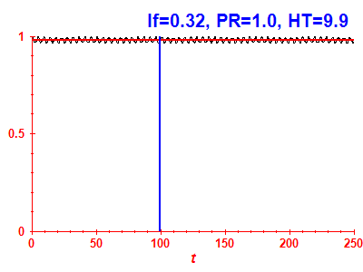 Survival probability